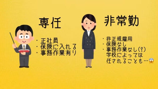 日本語教師の働き方