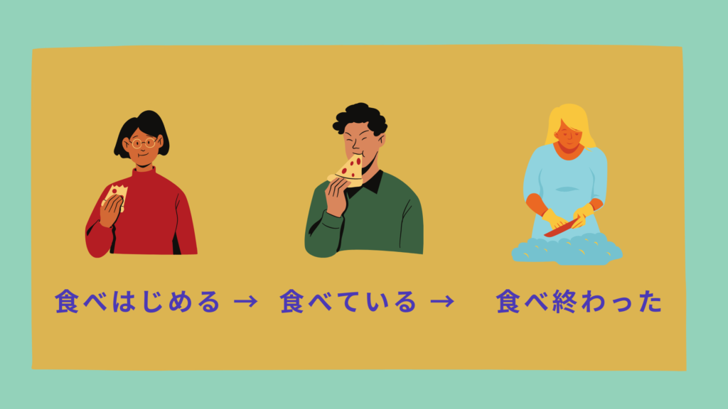 文法形式