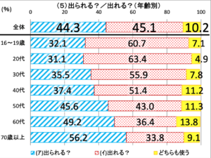 ら抜き言葉 って間違い 正しい なぜ起きるのかも解説 日本語教師キャリア マガジン 旧称 日本語情報バンク