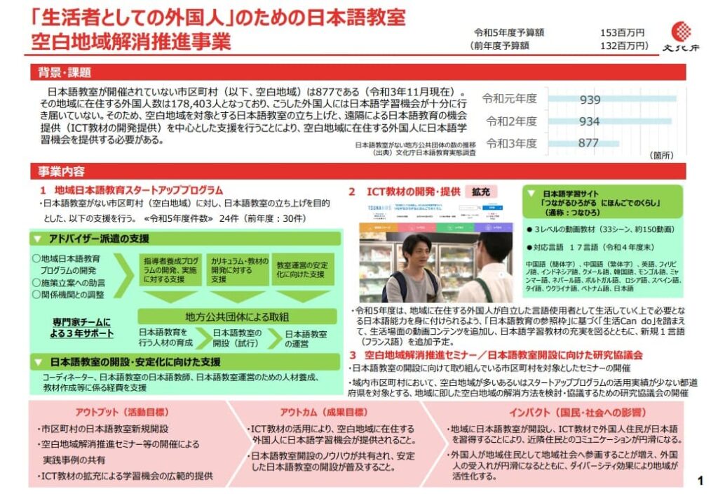 「生活者としての外国人」のための日本語教室空白地域解消推進事業